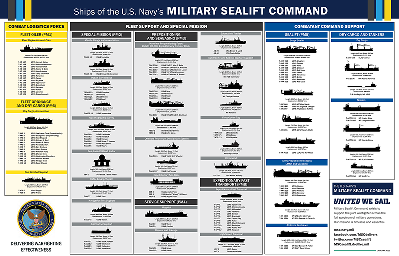 Ship Inventory